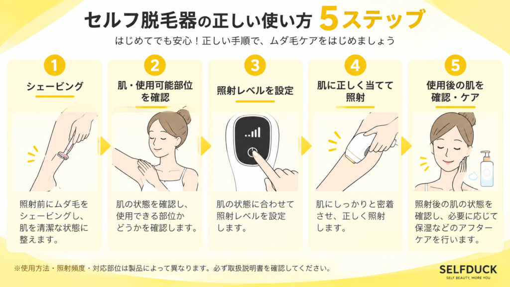 セルフ脱毛器を使う前のシェービングから照射後のケアまで基本的な使い方を5ステップで解説