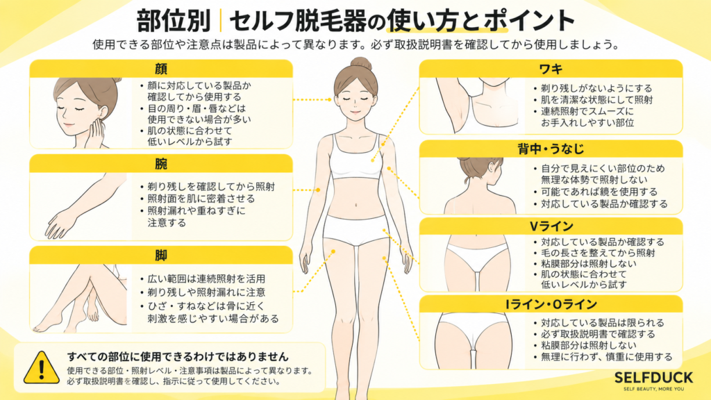 顔・ワキ・腕・脚・VIO・背中など部位別にセルフ脱毛器を使うときの確認ポイント