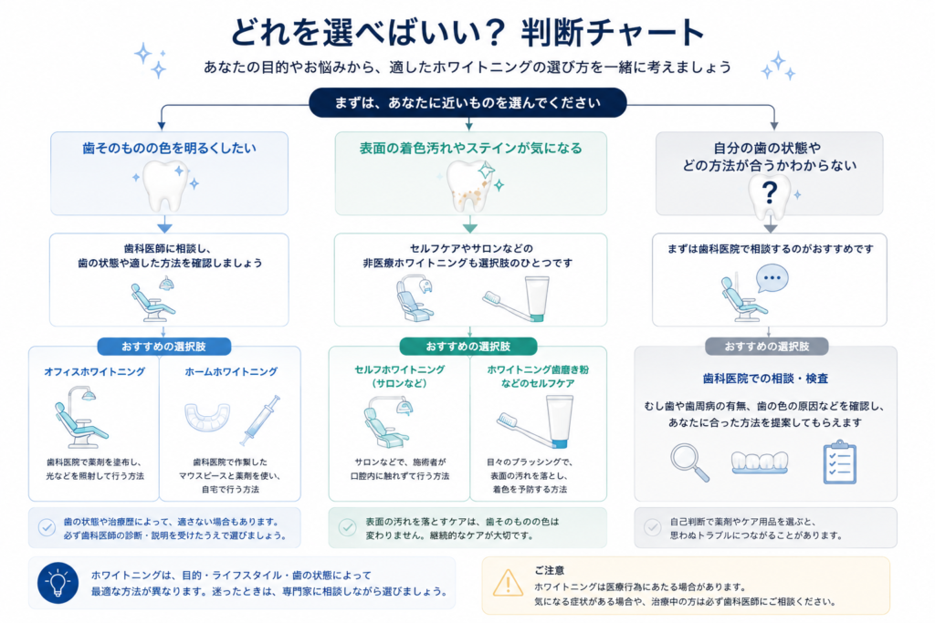 ホワイトニングとは？種類・仕組み・セルフとの違いをわかりやすく解説