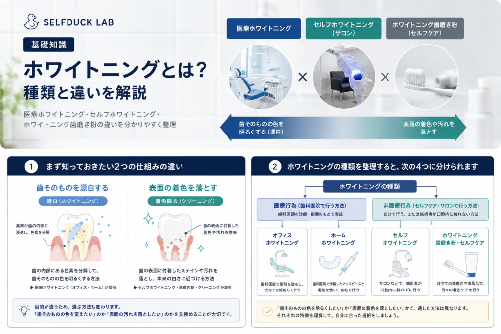 まとめ