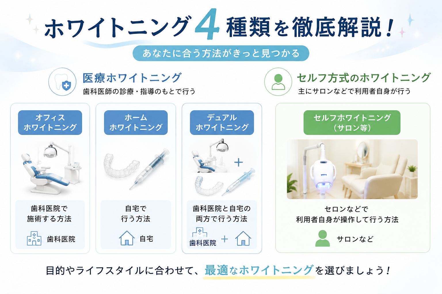ホワイトニングの種類を比較｜医療・セルフの違いと選び方｜SELFDUCK LAB