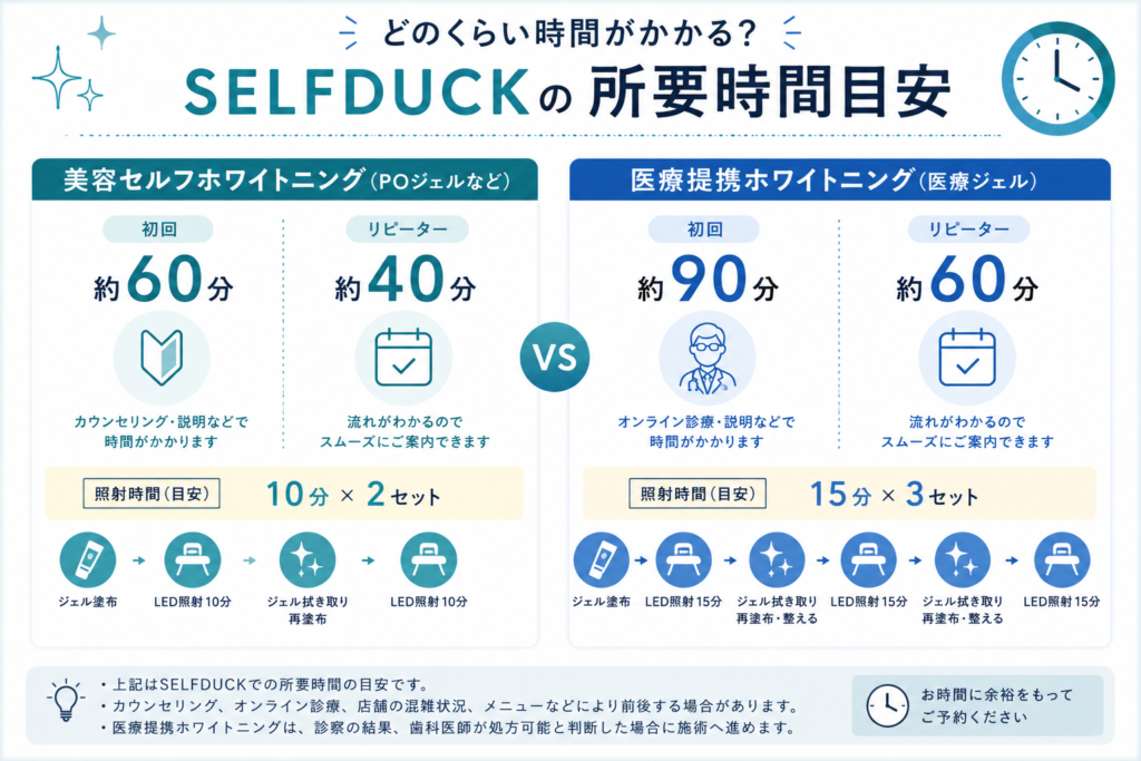 所要時間比較図解