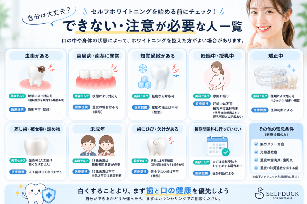 セルフホワイトニングができない・注意が必要な人