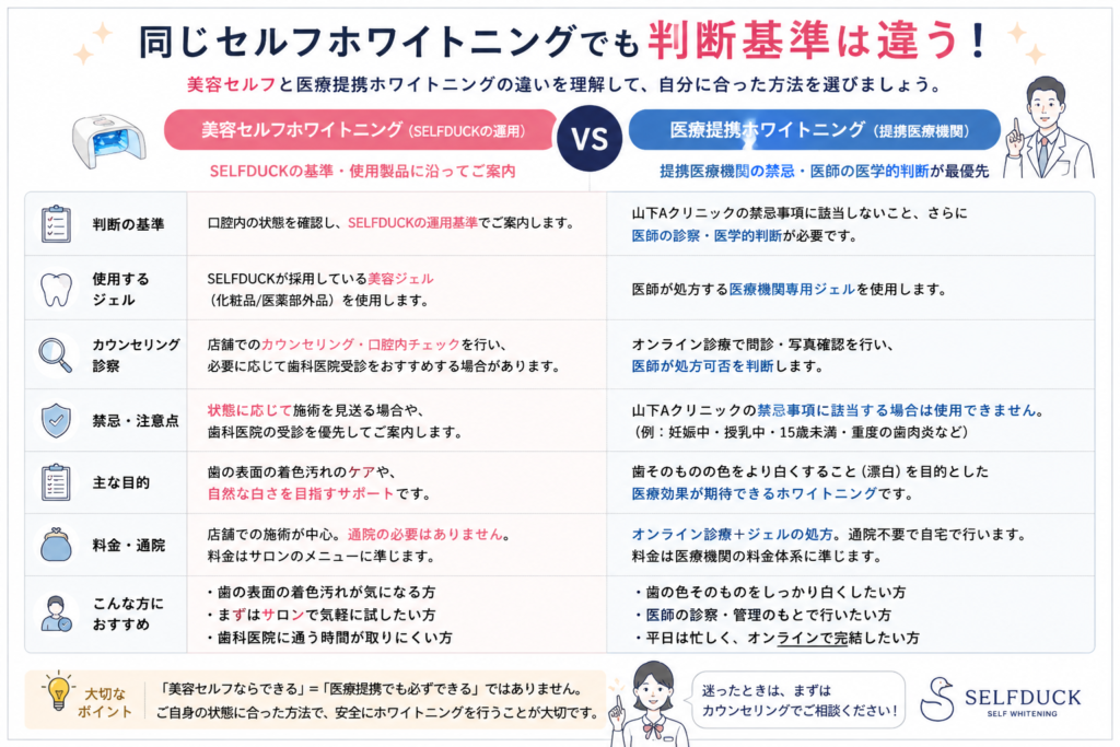 美容セルフ vs 医療提携の判断基準