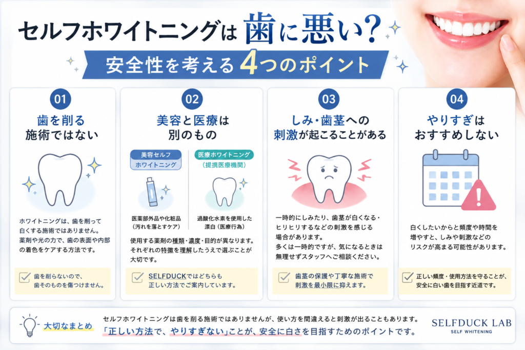 セルフホワイトニングは歯に悪い?安全性