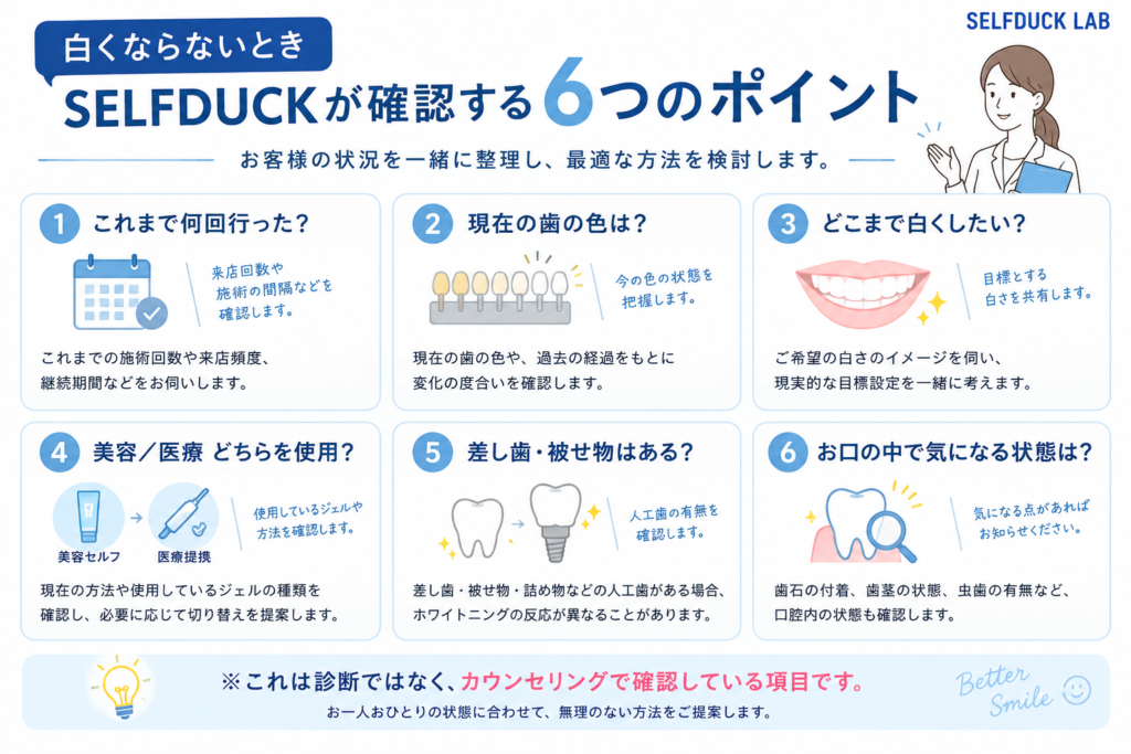 白くならないときのチェックポイント