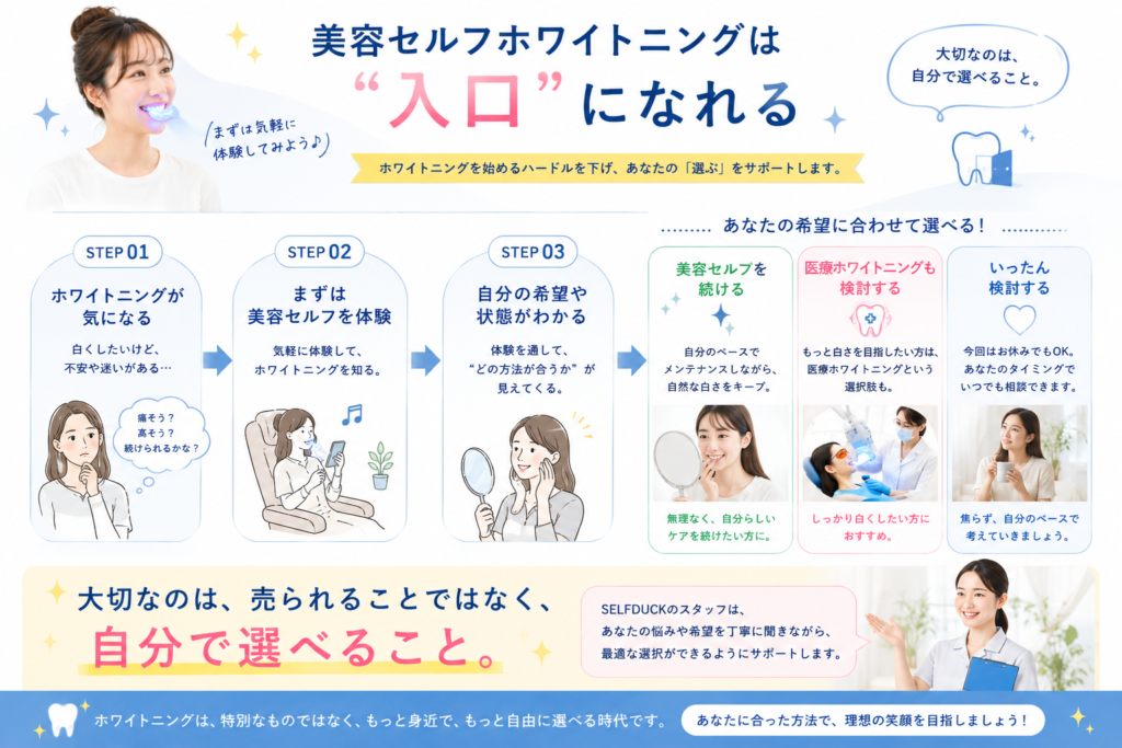 美容セルフは“入口”になれる