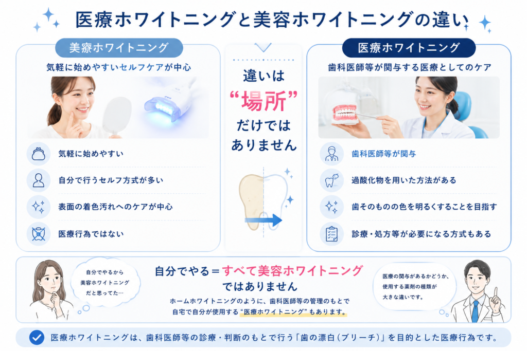 医療ホワイトニングと美容ホワイトニングの違い