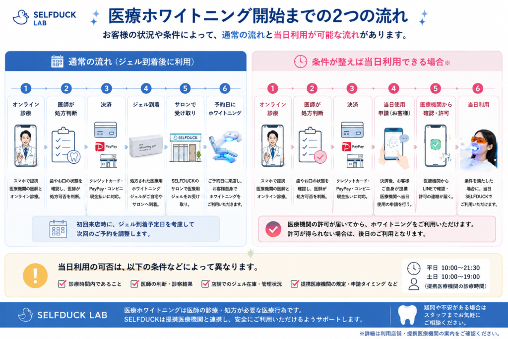 通常利用と当日利用の違い