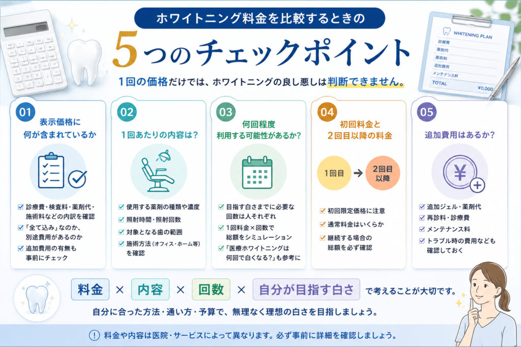 料金比較の5つのチェックポイント