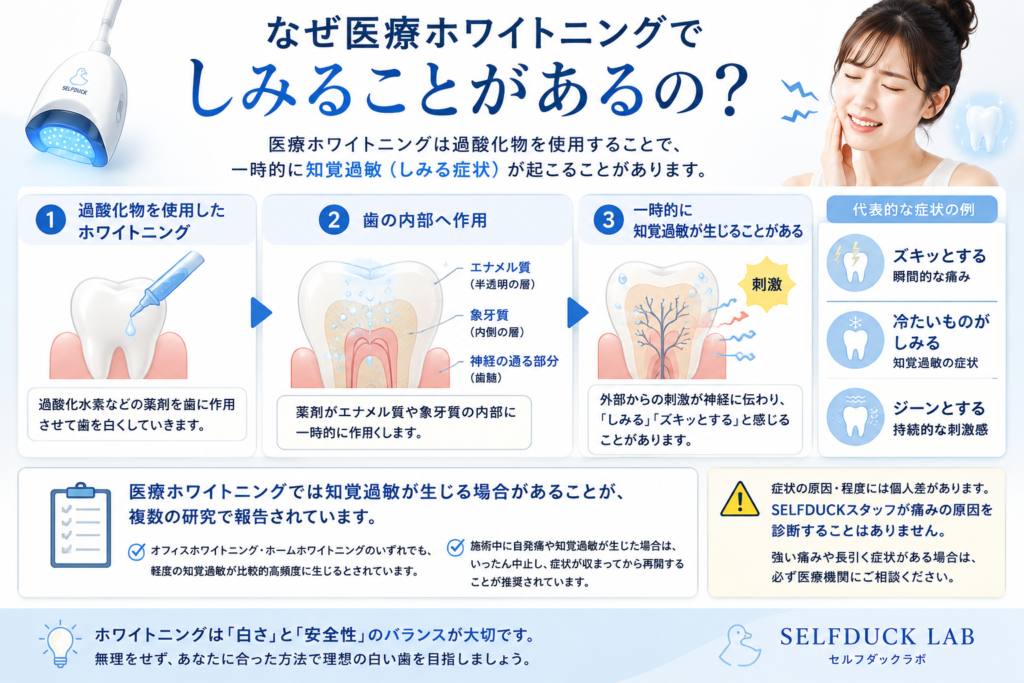 なぜ医療ホワイトニングで歯がしみることがある？