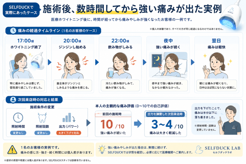 実際に強い痛みが出たケース