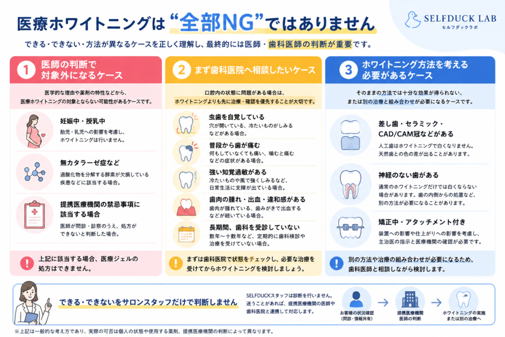 医療ホワイトニングは“全部NG”ではありません