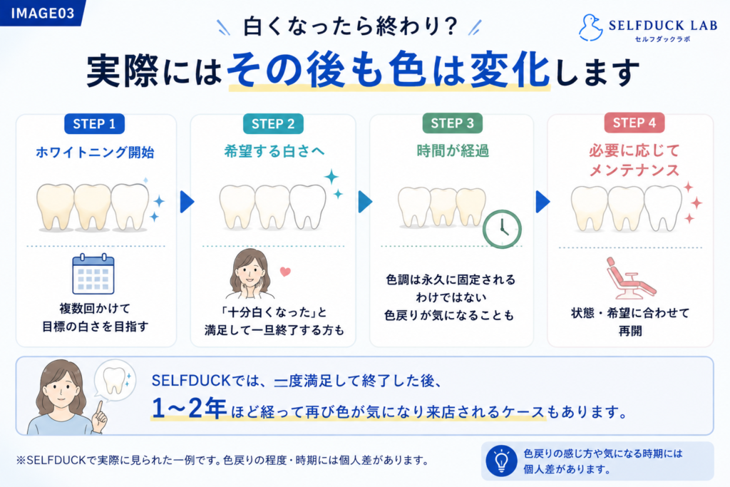 白くなった後も「終わり」ではない