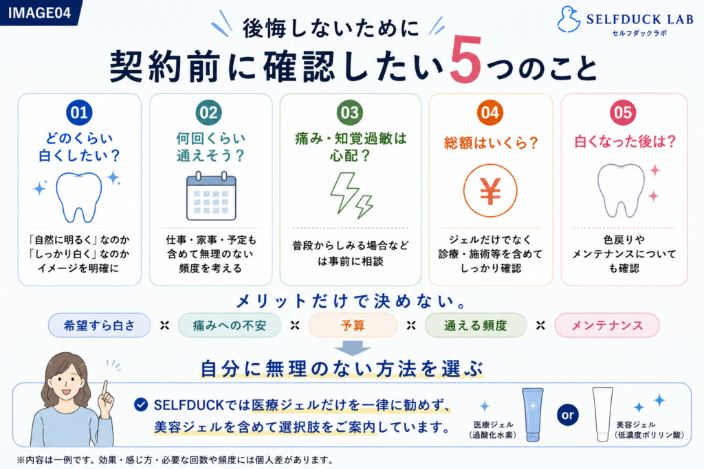 契約前に確認したい5つのポイント