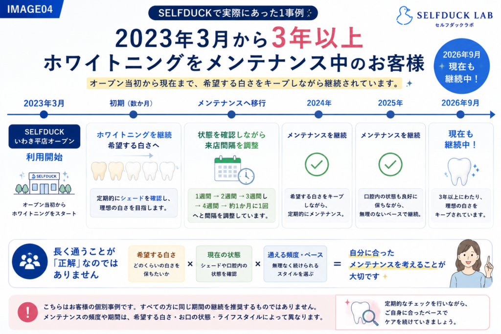 3年以上継続している実例