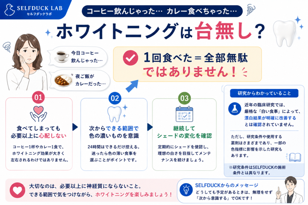コーヒー・カレーを食べてしまったら?