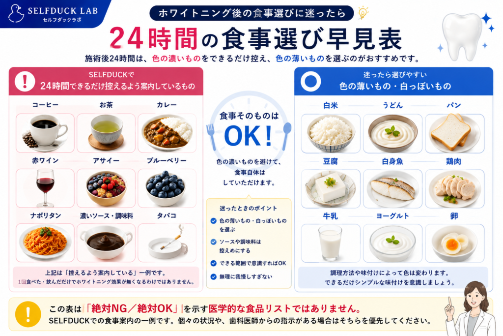 24時間の食事選び早見表