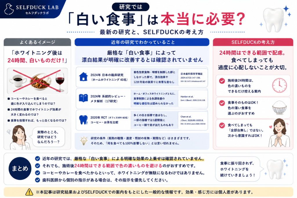 研究では「白い食事」は本当に必要?