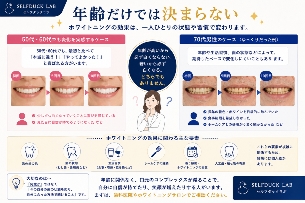 年齢だけでは決まらない