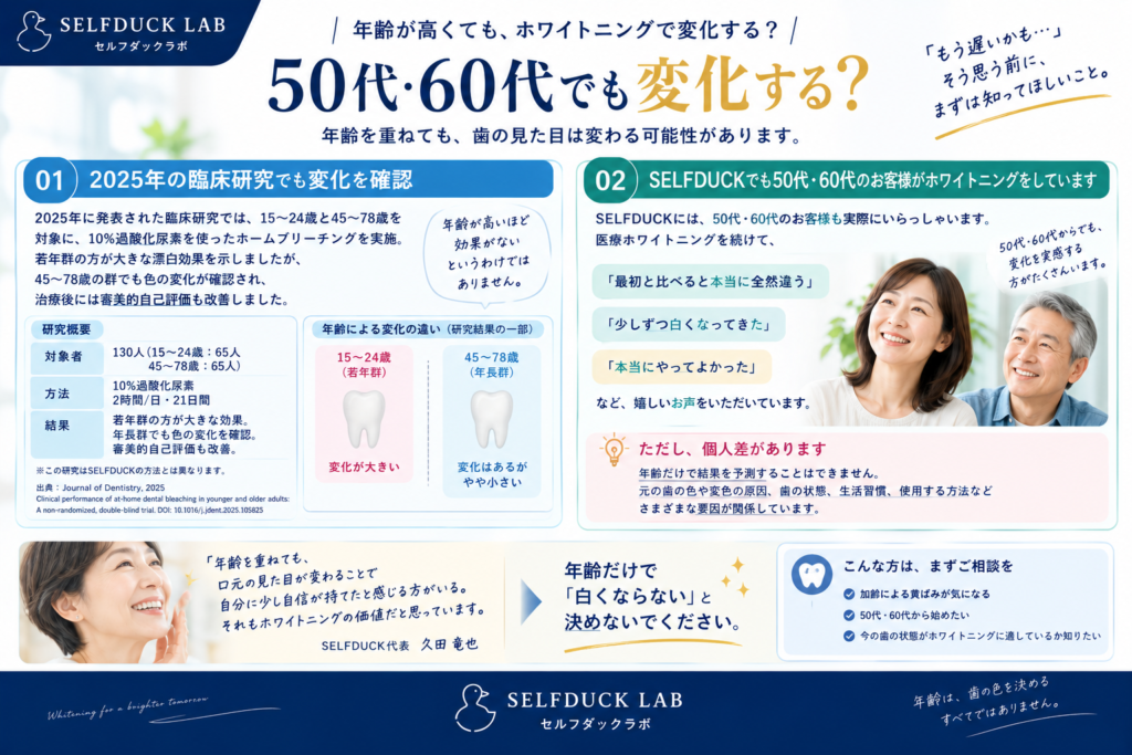 50代・60代でも変化する?