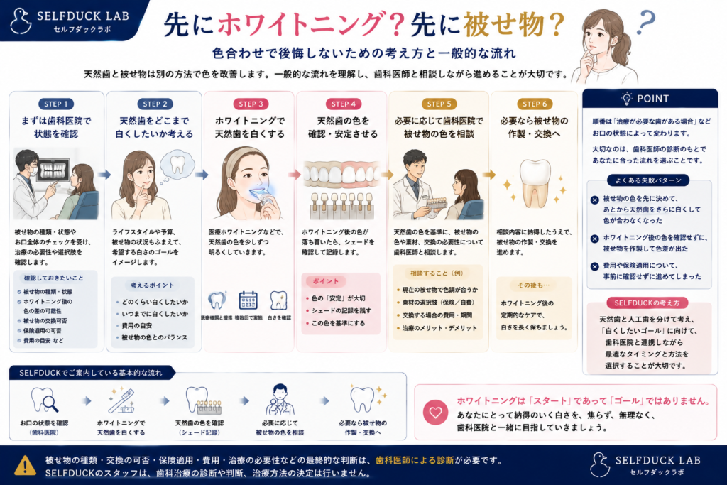 先にホワイトニング?先に被せ物?