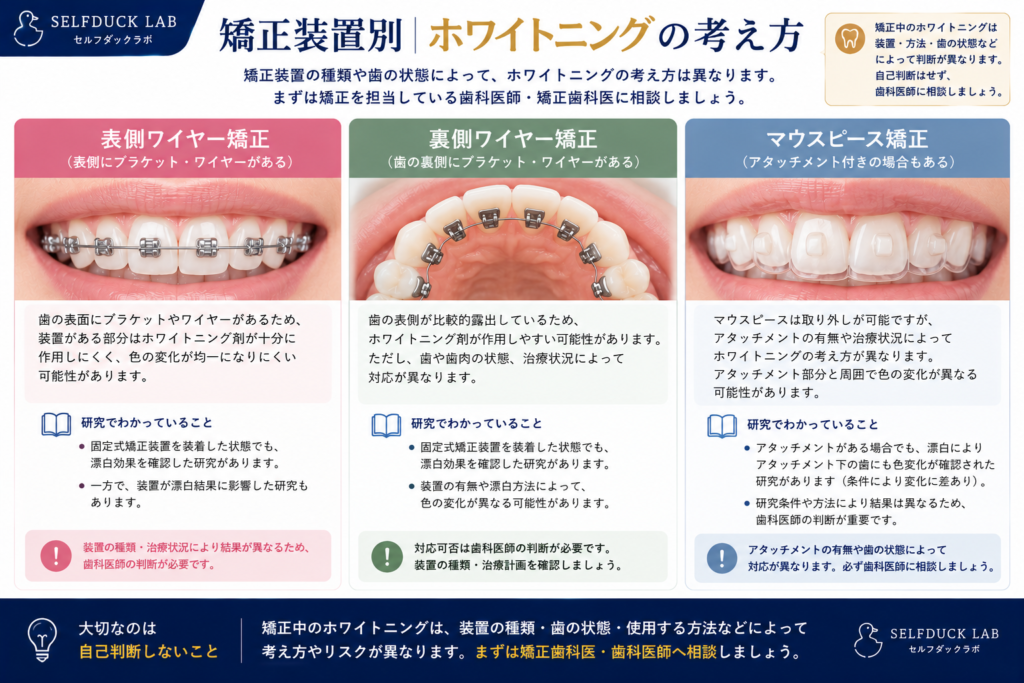 矯正装置別|ホワイトニングの考え