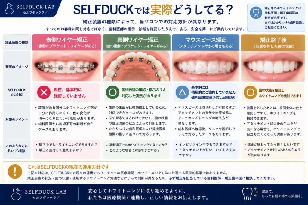 SELFDUCKでは実際どうしてる?