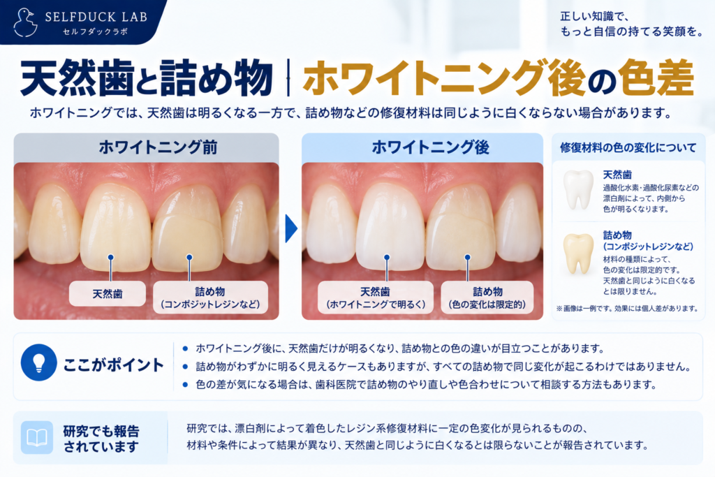 天然歯と詰め物|ホワイトニング後の色差