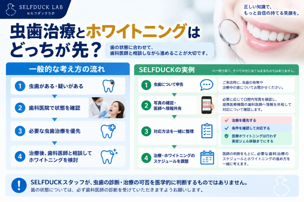 虫歯治療とホワイトニング|どっちが先?