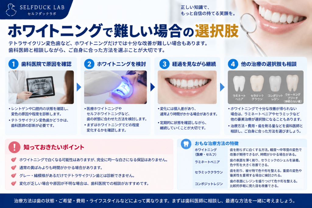 ホワイトニングで難しい場合の選択肢