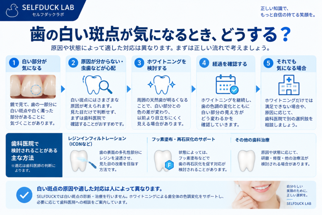 白い斑点が気になるときの選択肢