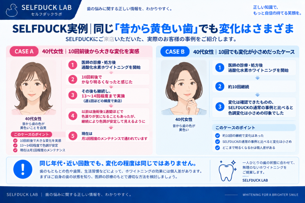 昔から黄色い40代女性2ケース