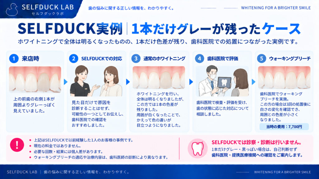 SELFDUCK実例:1本だけグレーが残ったケース