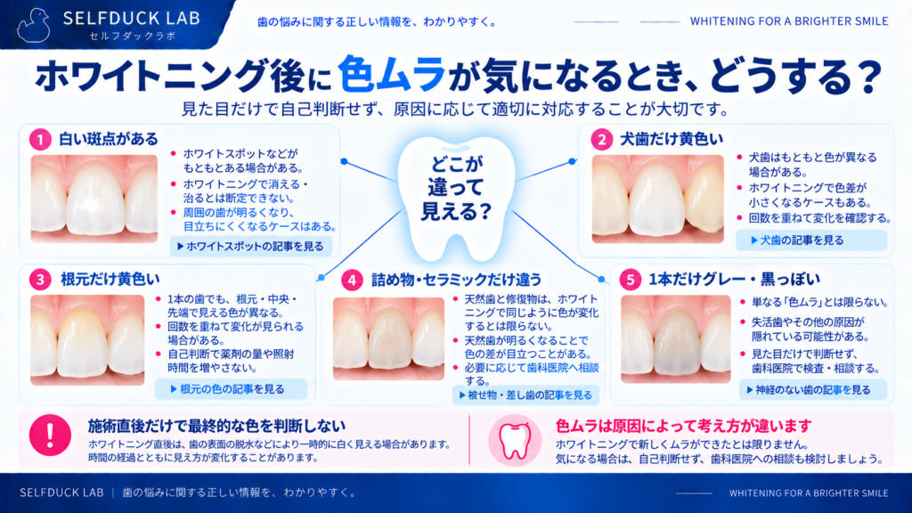まだら・色ムラが気になるときの判断フロー