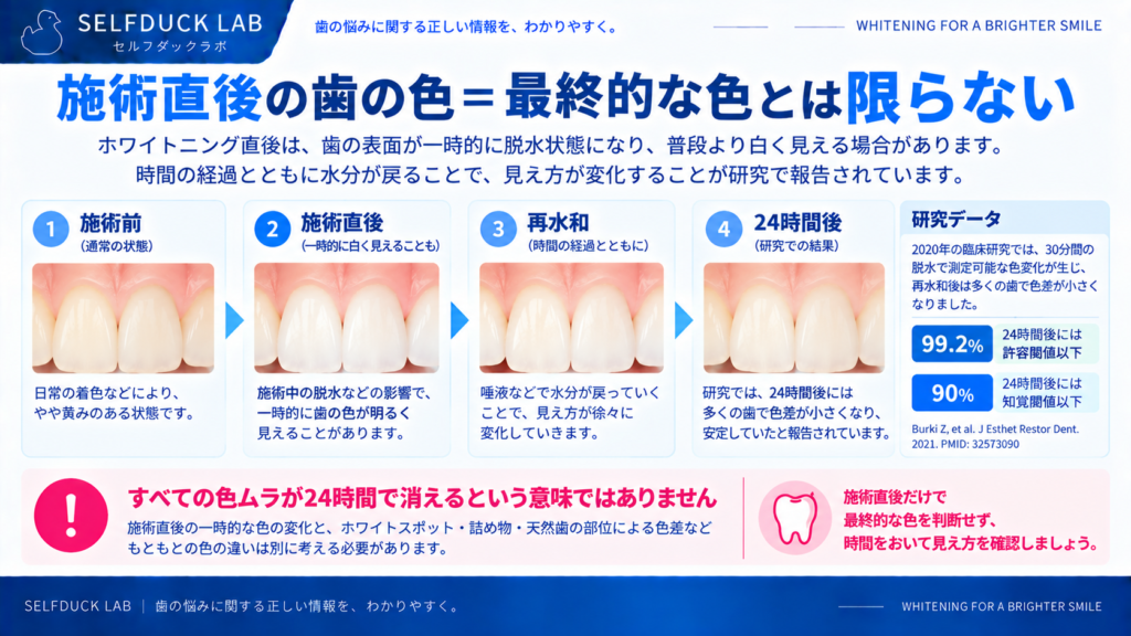 施術直後の歯の色＝最終的な色とは限らない