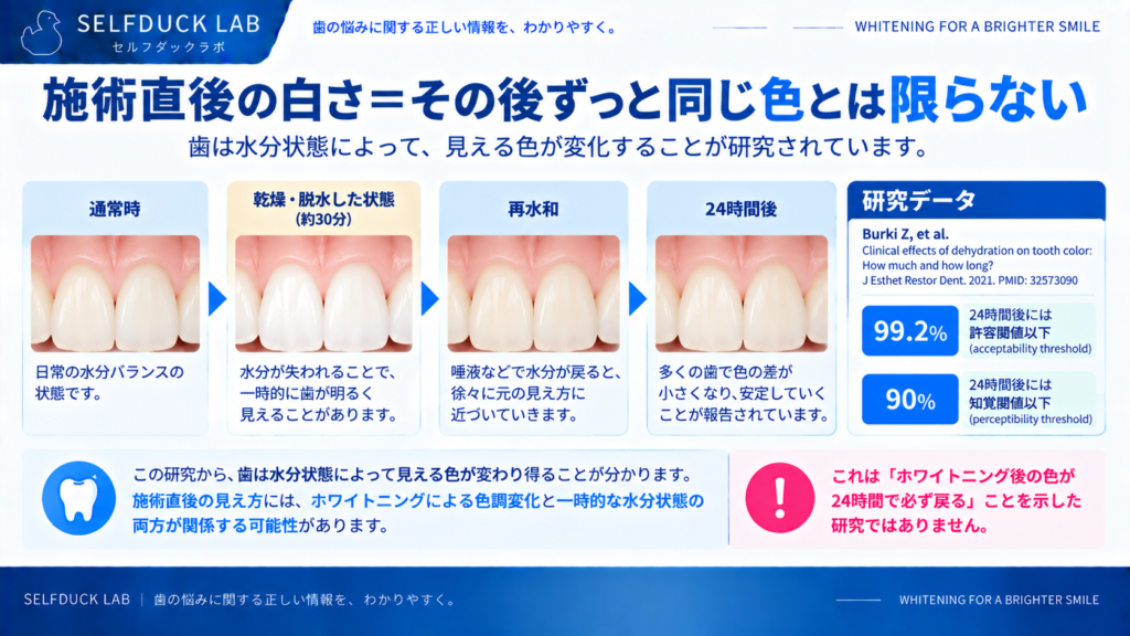施術直後の白さ=その後ずっと同じ色とは限らない
