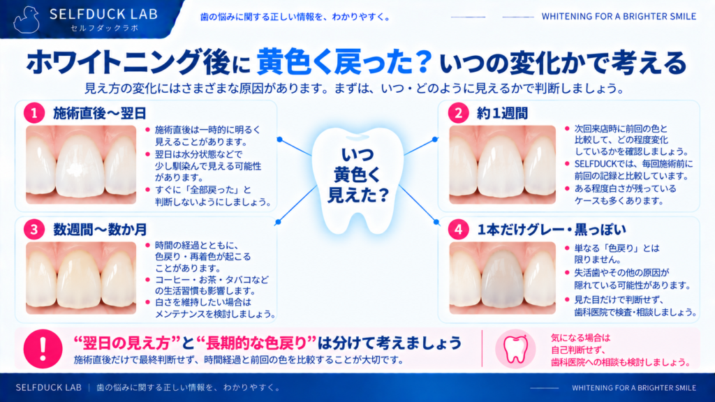 ホワイトニング後に黄色く戻った?いつの変化かで考える