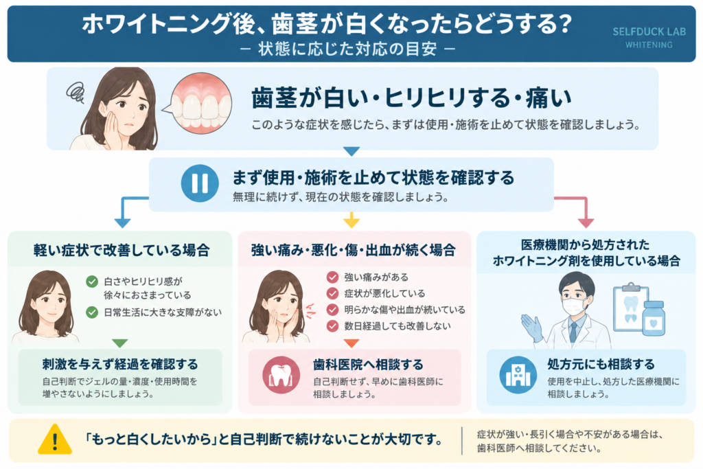 ホワイトニング後に歯茎が白い・ヒリヒリする・痛いときの対応と歯科医院へ相談する目安