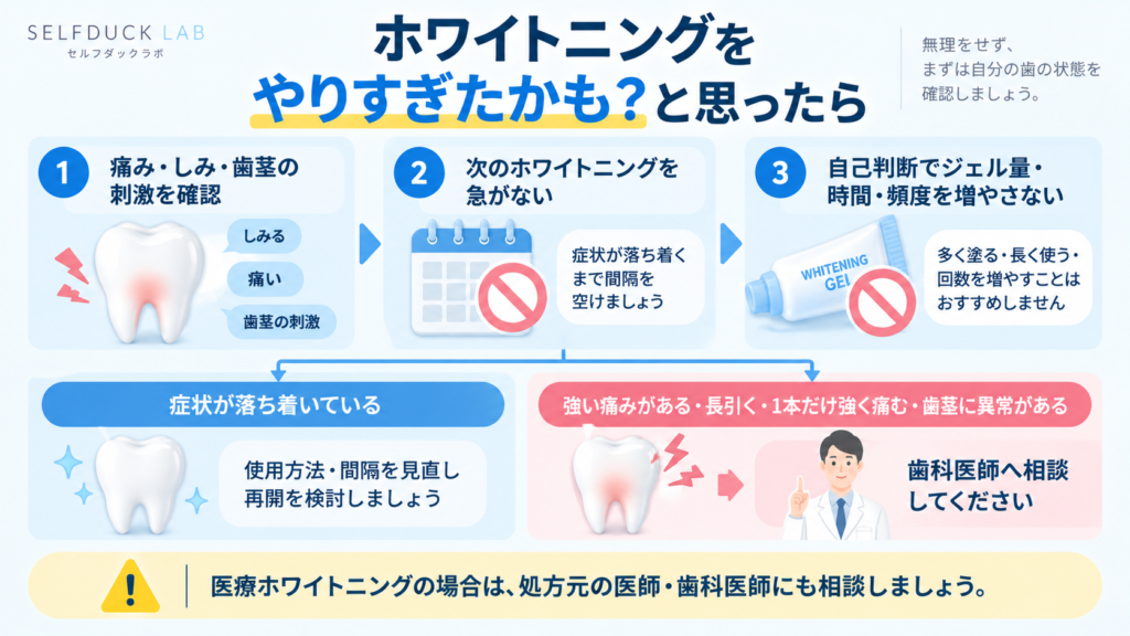 ホワイトニング後に痛みやしみ、歯茎への刺激がある場合の対応と、強い痛みや長引く症状がある場合に歯科医師へ相談する目安