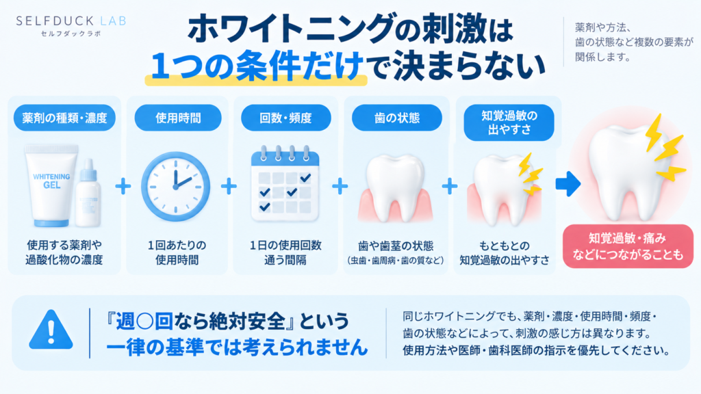 ホワイトニングのやりすぎはどうなる？頻度を増やしすぎるリスクと注意点