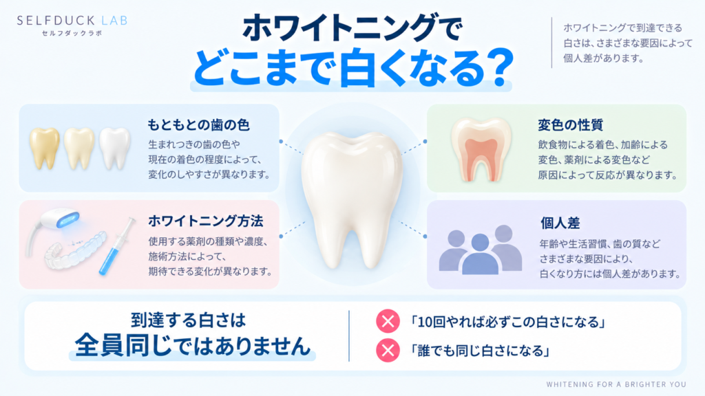 ホワイトニングでどこまで白くなる？白さの限界と自然な仕上がりを解説