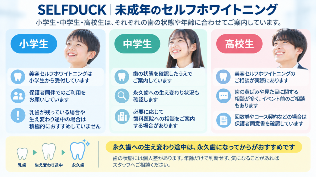 SELFDUCKでの小学生・中学生・高校生のセルフホワイトニングと保護者同伴、生え変わり時の考え方