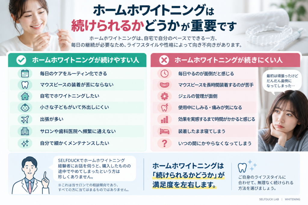 ホームホワイトニングが続けやすい人と、毎日の使用やマウスピース装着などを負担に感じて続きにくい人の特徴