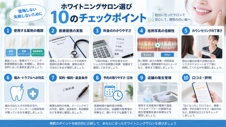 ホワイトニングサロンを選ぶ際に確認したい薬剤・医療提携・料金・症例写真・接客・安全対応・契約条件・予約・衛生管理・口コミの10項目