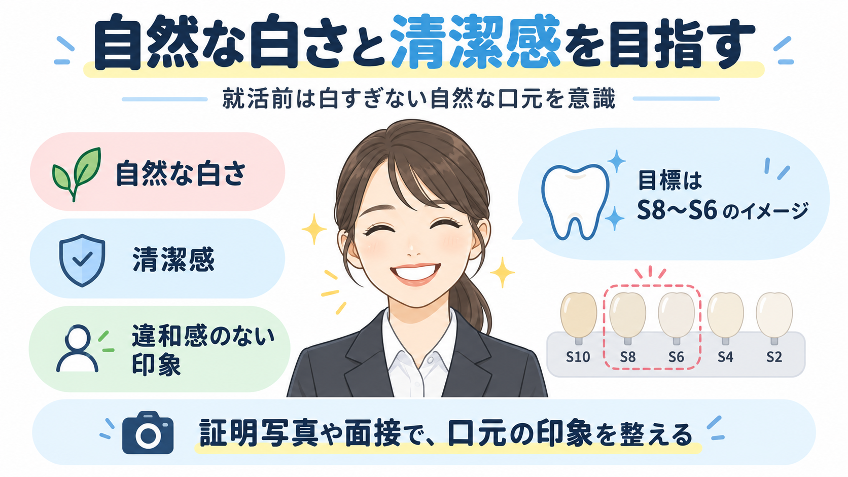 自然な白さ、清潔感、違和感のない印象とS8〜S6の目標イメージを示した図