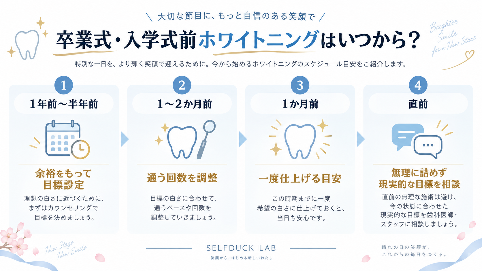 卒業式・入学式前のホワイトニングについて1年前から直前までの準備時期と考え方を示した図