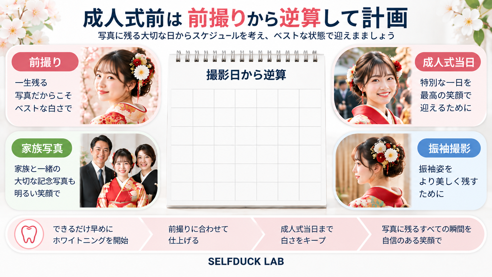 前撮り、成人式当日、家族写真、振袖撮影など写真に残る予定からホワイトニング時期を考える図