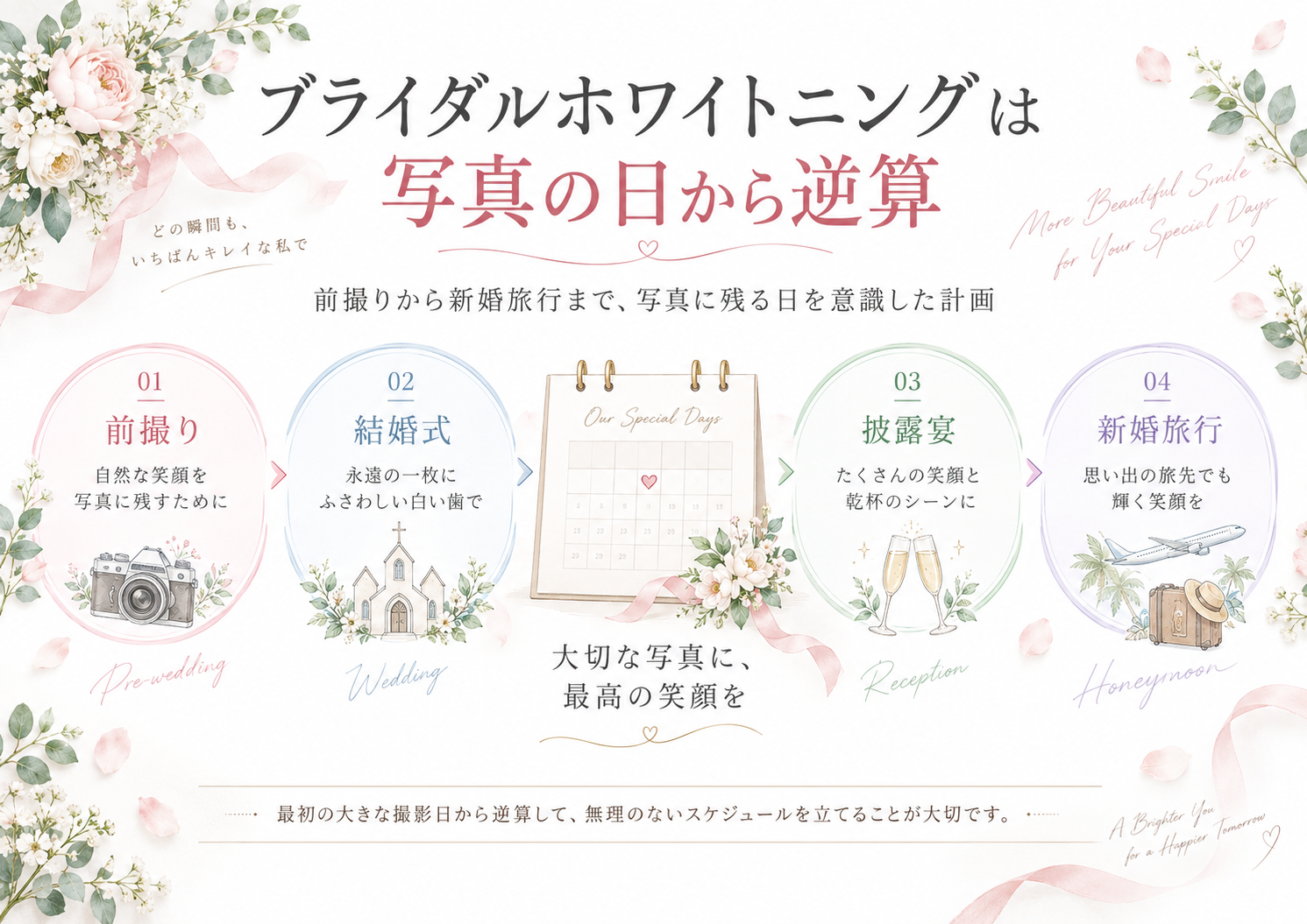 前撮り、結婚式、披露宴、新婚旅行など写真に残る予定からホワイトニング開始時期を考える図